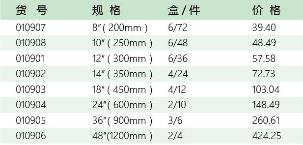 五金品牌招商