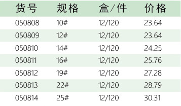 五金工具加盟